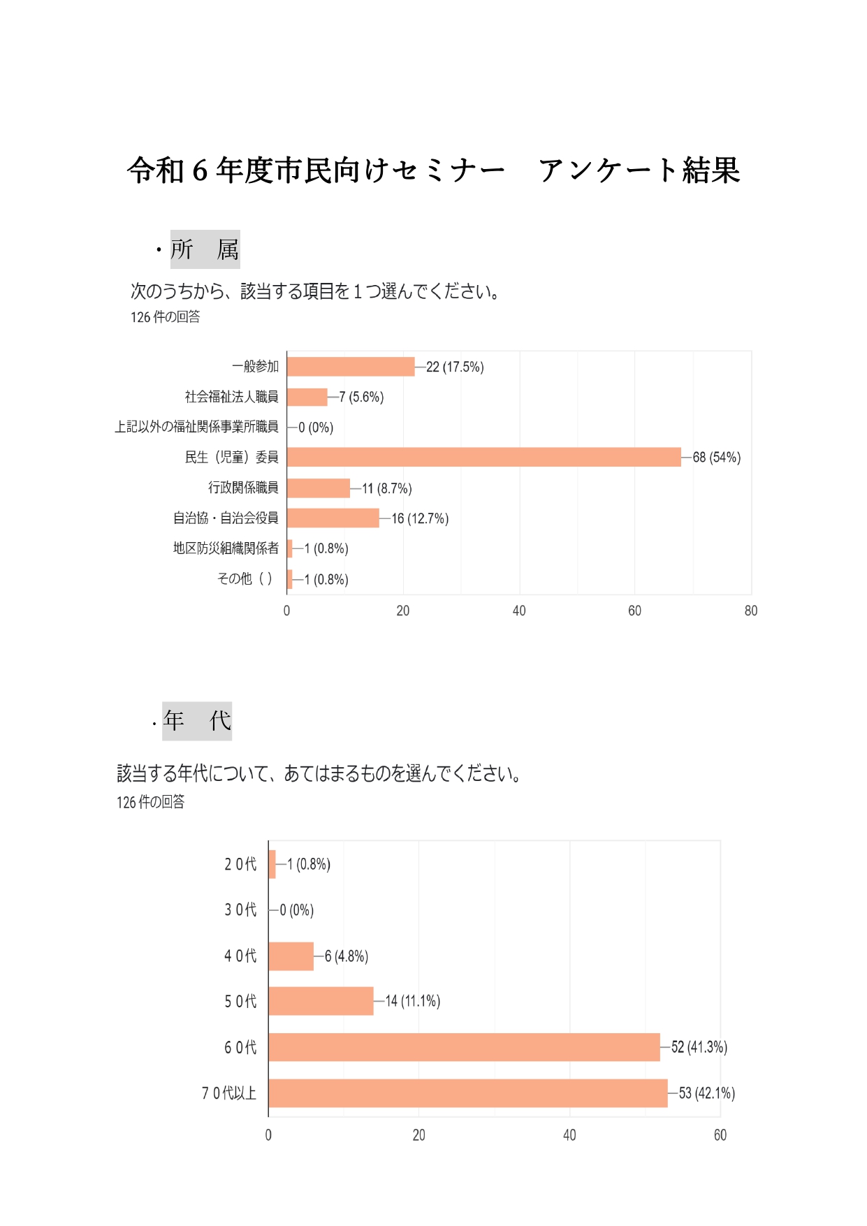 アンケート結果①