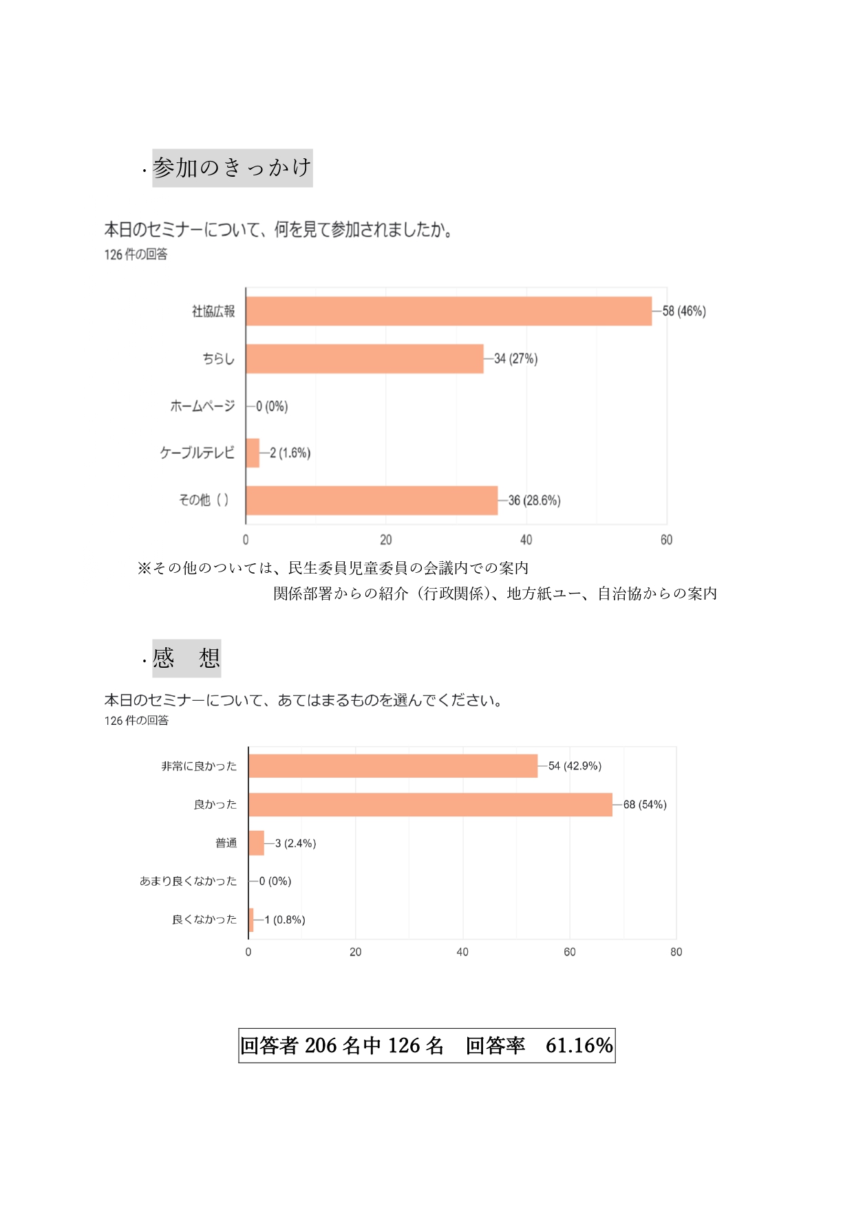 アンケート結果②